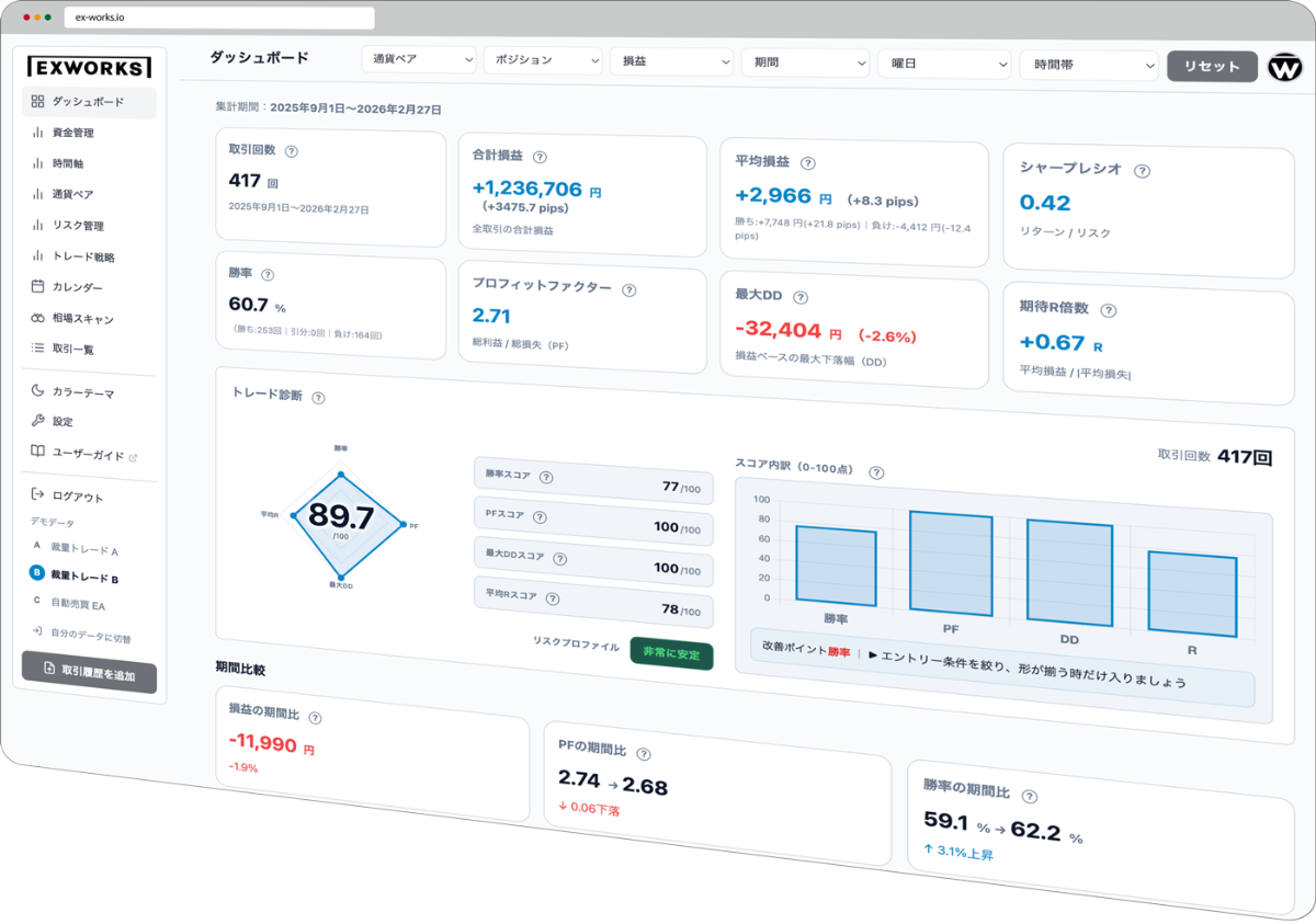Team TELEMETRY Dashboard